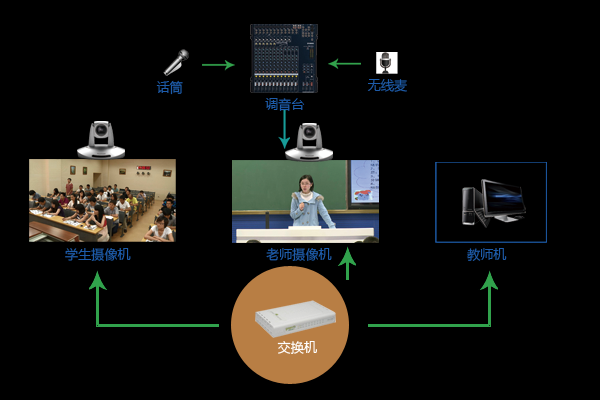 录播教室施工组织设计（录播教室建设方案）-图2