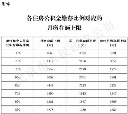 教室公积金有多少（教室的住房公积金有多少）-图1