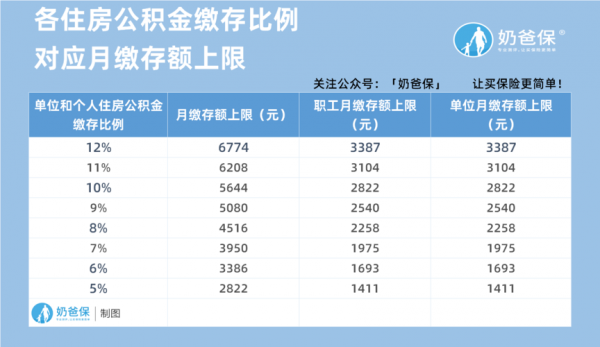 教室公积金有多少（教室的住房公积金有多少）-图2