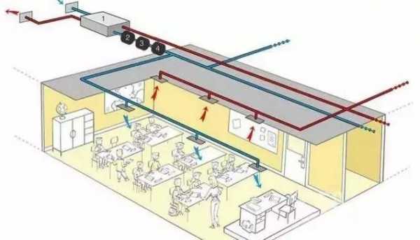 学校教室设计通风要求（教学楼通风系统）-图3