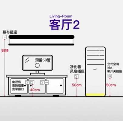 教室的插座高度他（小学教室插座距地高度）-图3