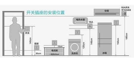 教室的插座高度他（小学教室插座距地高度）-图1