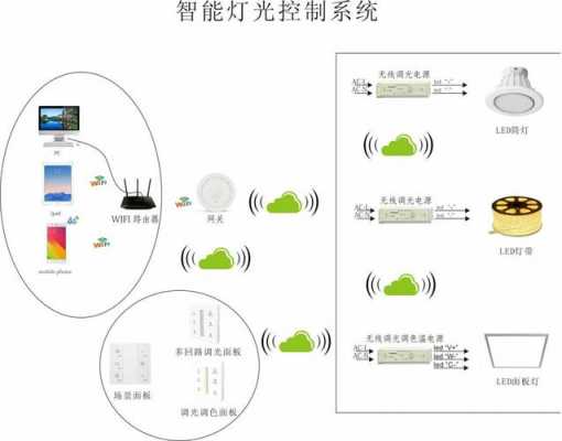 教室灯光智能调节（教室灯自动开关控制）-图2