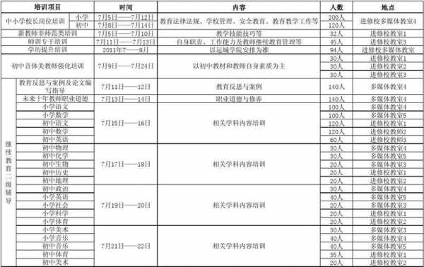 培训的教室安排（培训的教室安排是什么）-图1