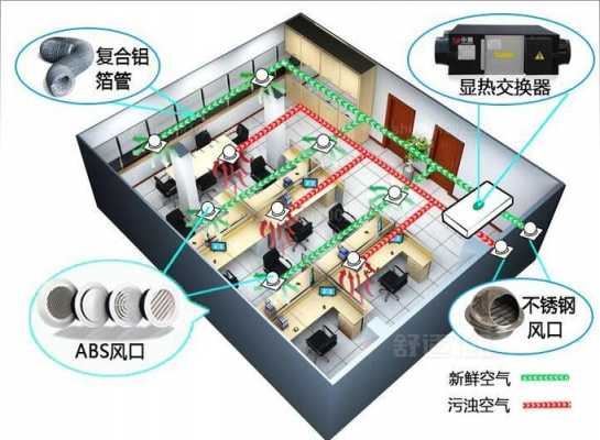 教室新风怎么选型（学校新风系统多少钱一套）-图3