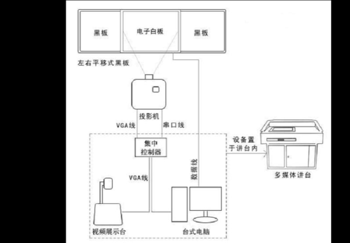 多媒体教室施工工艺（多媒体教室施工方案）-图3