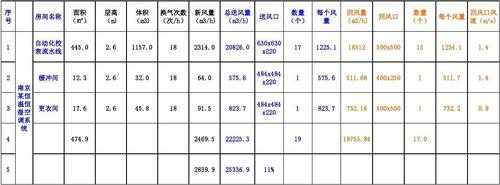 教室新风标准（学校新风风量标准）-图1