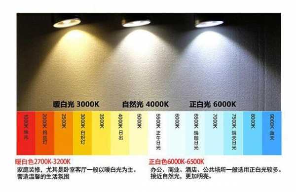 教室灯光的色温（教室灯 色温）-图1