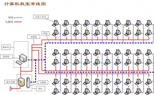 教室怎么布线（教室线路图）-图2