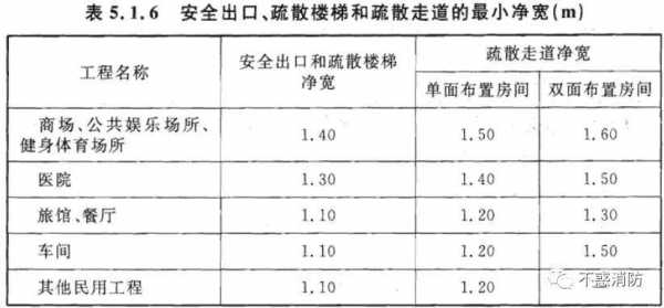 教室楼梯疏散宽度（疏散楼梯宽度不宜小于多少）-图1