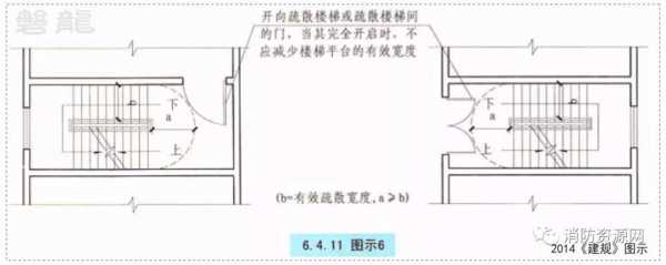 教室楼梯疏散宽度（疏散楼梯宽度不宜小于多少）-图2