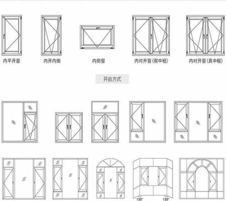 教室高窗常用尺寸（教室高窗常用尺寸标准）-图1