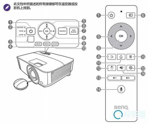 教室投影仪的按键（教室投影仪的按键是什么）-图2