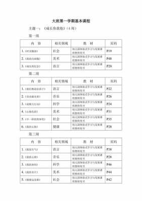 幼儿园教室课程（幼儿园所教课程是什么）-图3