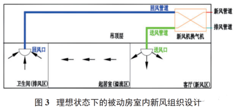 教室新风系统原理（学校新风系统技术方案）-图2