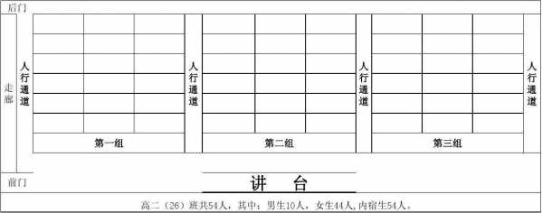 高中教室排位图片（高中教室座位最佳分布图）-图2