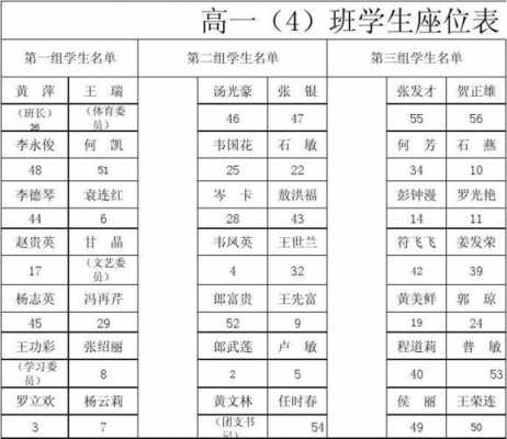 高中教室排位图片（高中教室座位最佳分布图）-图3