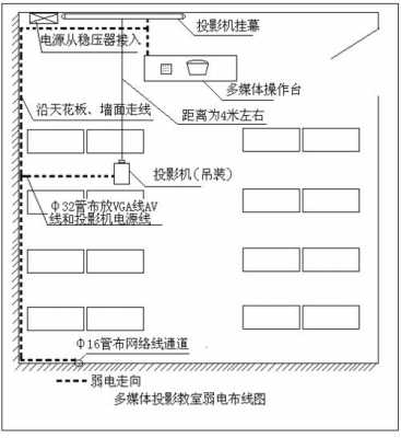 多媒体教室布线效果（多媒体教室布线方案）-图3