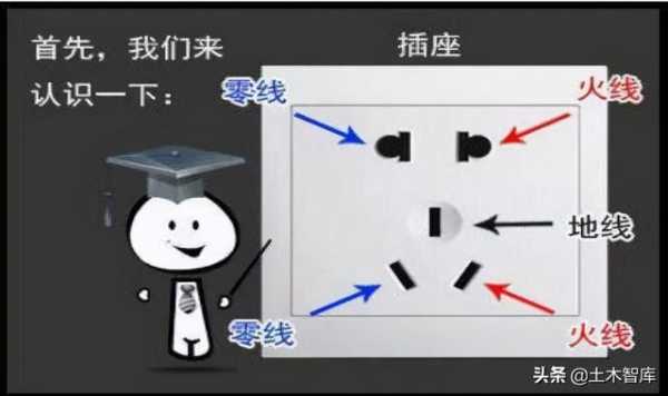 如何弄坏插座教室（如何毁掉插座）-图2