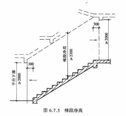 教室和楼梯（教室楼梯宽度标准尺寸）-图3