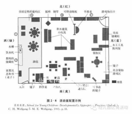 幼儿园教室规划平面图（幼儿园教室内部规划图）-图3