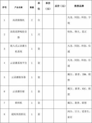 录播教室报价清单（录播教室造价）-图2