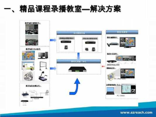 锐取录播教室价格（锐取录播说明书）-图1