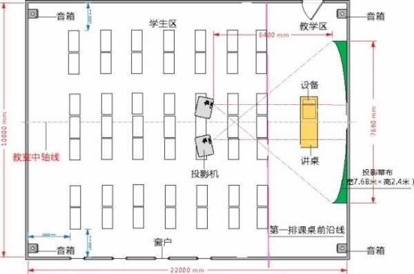 教室消防过道宽度要求（教室内过道宽度）-图2