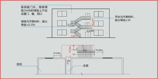 阶梯教室疏散宽度（教学楼楼梯疏散宽度计算）-图1