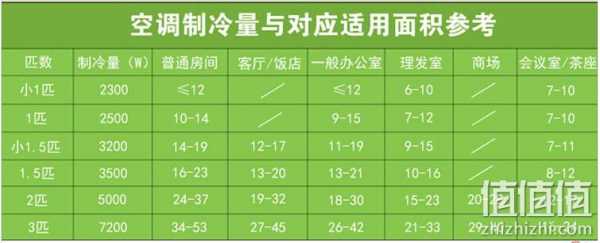 教室空调制冷温度（教室空调制冷量标准）-图1