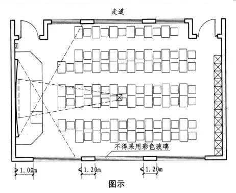 教室窗户布置图片（教室窗户平面图）-图2