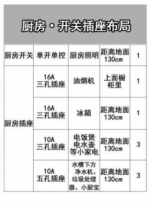 教室插座线径（教室插座高度）-图3