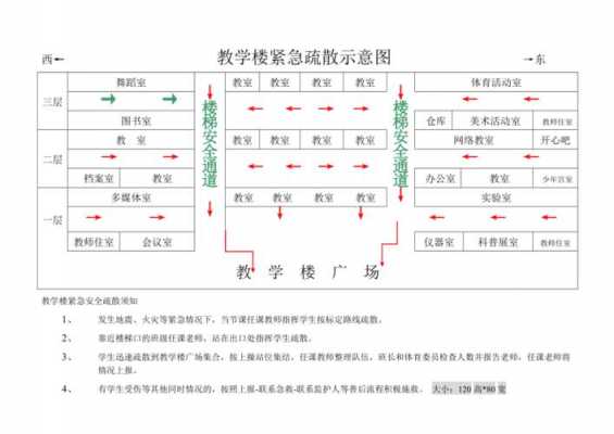 教室疏散安全距离（教室疏散指示图）-图3