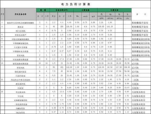 教室用电分析（教室的用电负荷怎么计算）-图2