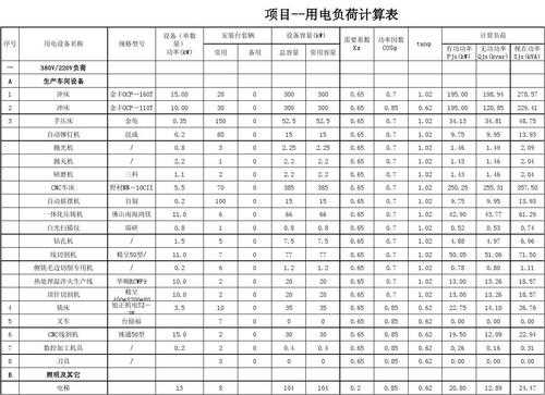 教室用电分析（教室的用电负荷怎么计算）-图1