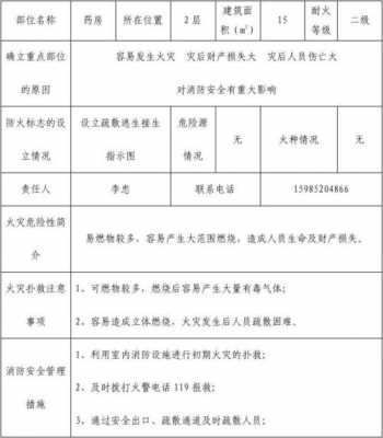 教室消防验收（教育局消防验收工作方案）-图3