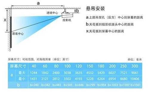 教室投影尺寸（一般教室投影仪屏幕比例）-图2