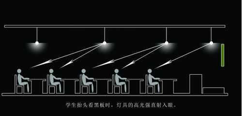 教室建议眩光值（教室防眩光措施）-图2