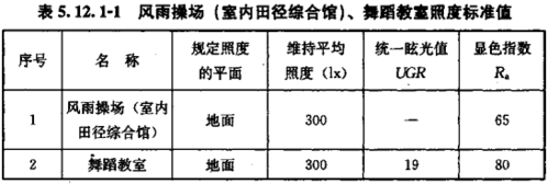 教室功率（教室功率密度）-图1