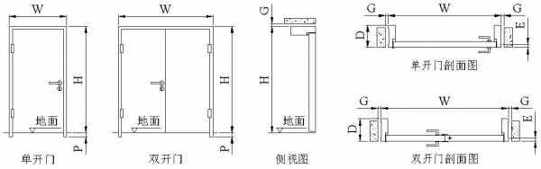 教室内门高度（教室门的高度是200厘米还是米）-图1