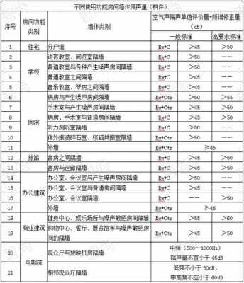 公共教室的隔音指标（教室隔音要求）-图1