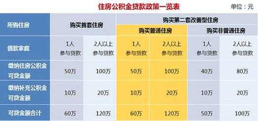 教室住房公积金（教室住房公积金怎么算）-图2