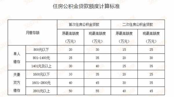 教室住房公积金（教室住房公积金怎么算）-图1