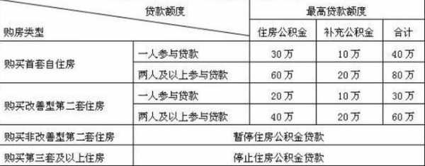 教室住房公积金（教室住房公积金怎么算）-图3