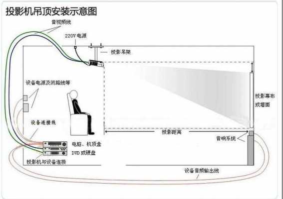 教室投影幕布安装高度（投影幕布 安装高度）-图3