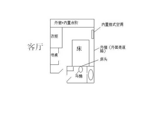 床在教室图片（床在房间的摆放位置图）-图3