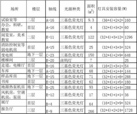 教室照明计算（教室照明照度标准值）-图3