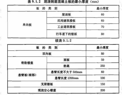 教室楼板厚度（教室楼板厚度要求）-图1