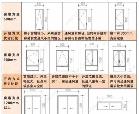 高校教室窗户尺寸（教室窗户高多少厘米）-图3