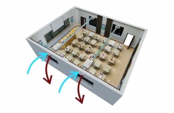 教室新风政策（教室新风量）-图2